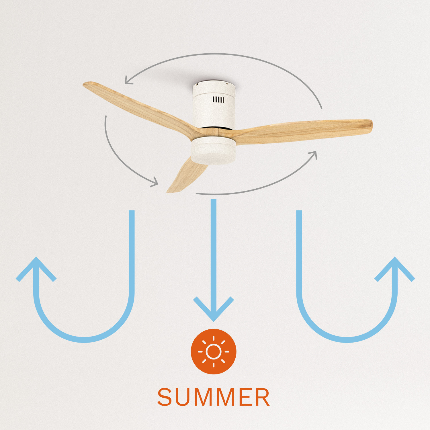 LIGHTCALM WHITE - Deckenventilators 40W DC mit Licht - Create Ikohs