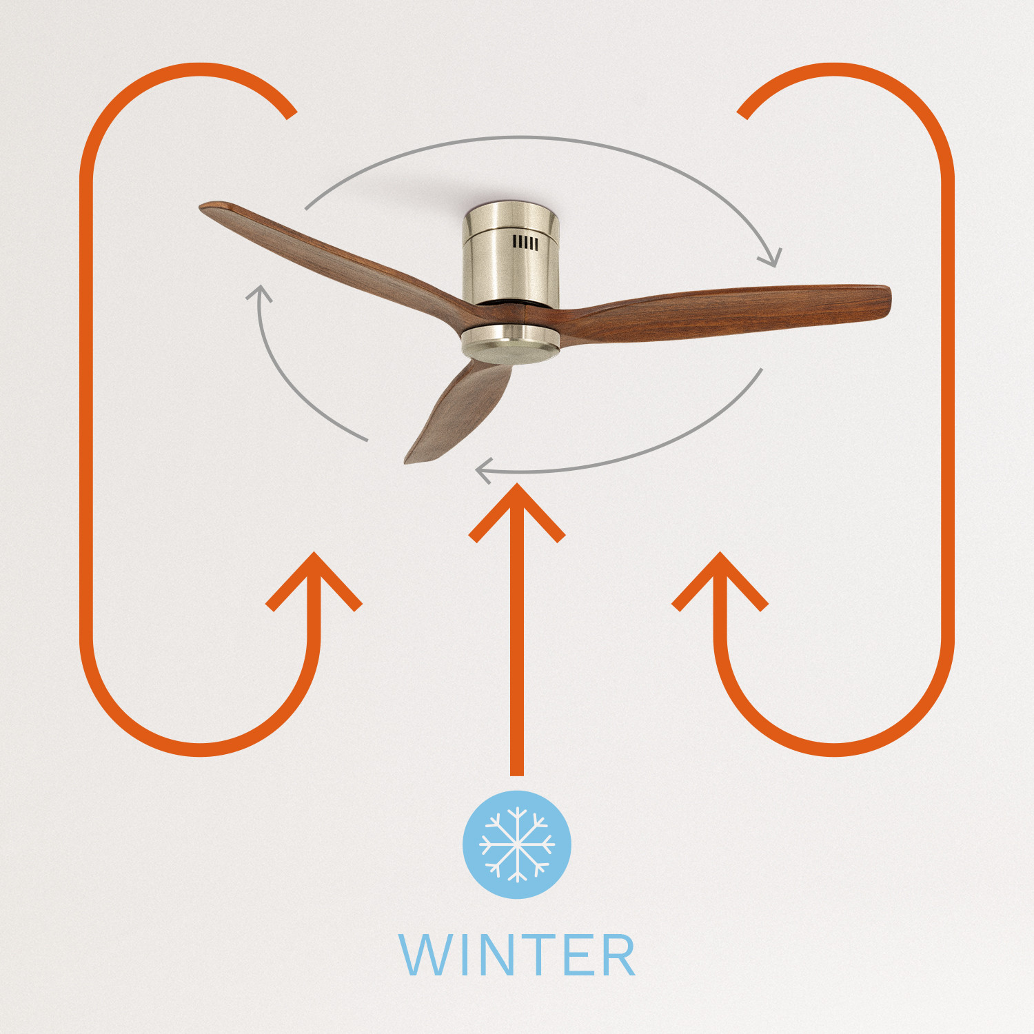 WINDCALM DC STYLANCE NICKEL - Deckenventilator - Create Ikohs