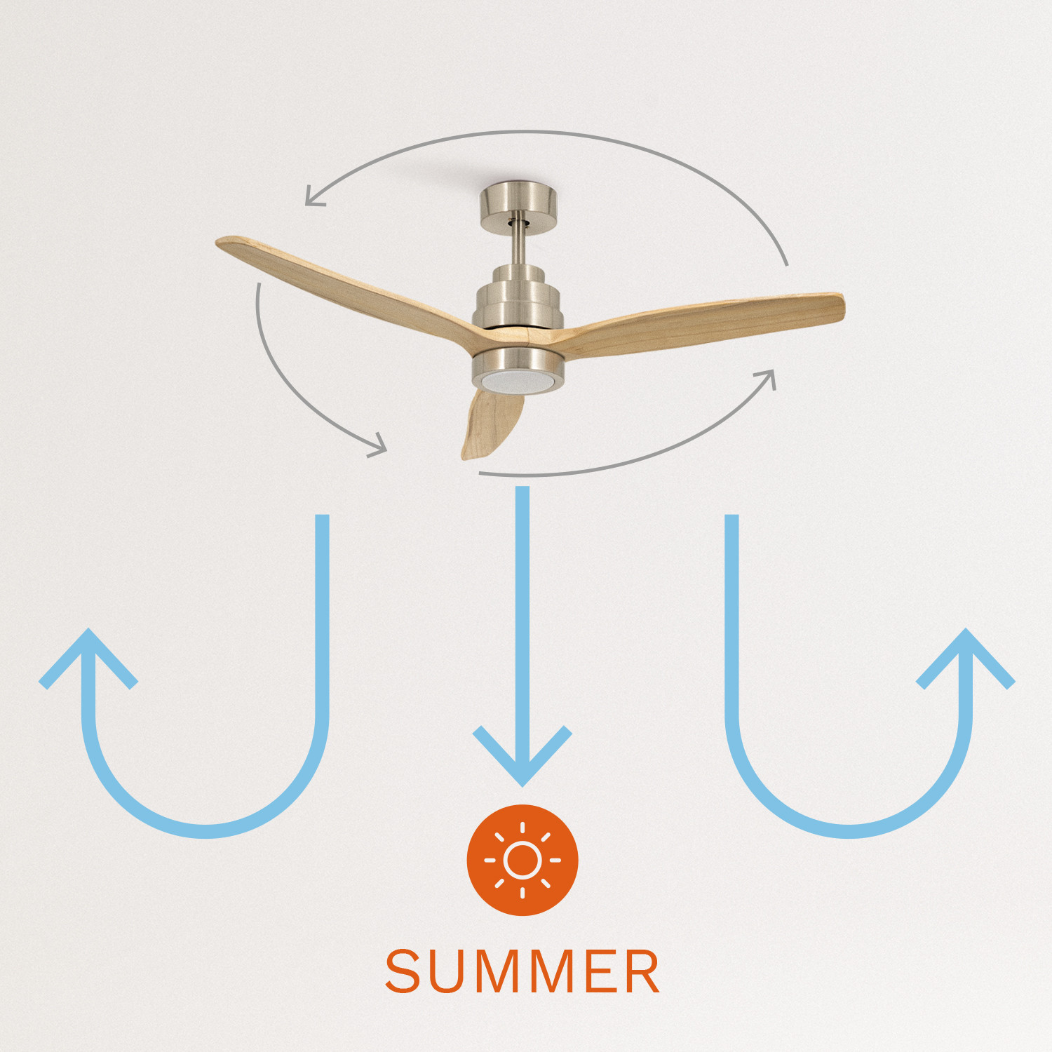 WINDLIGHT NICKEL Ventilador de Techo 40W DC Reverse con Luz Create