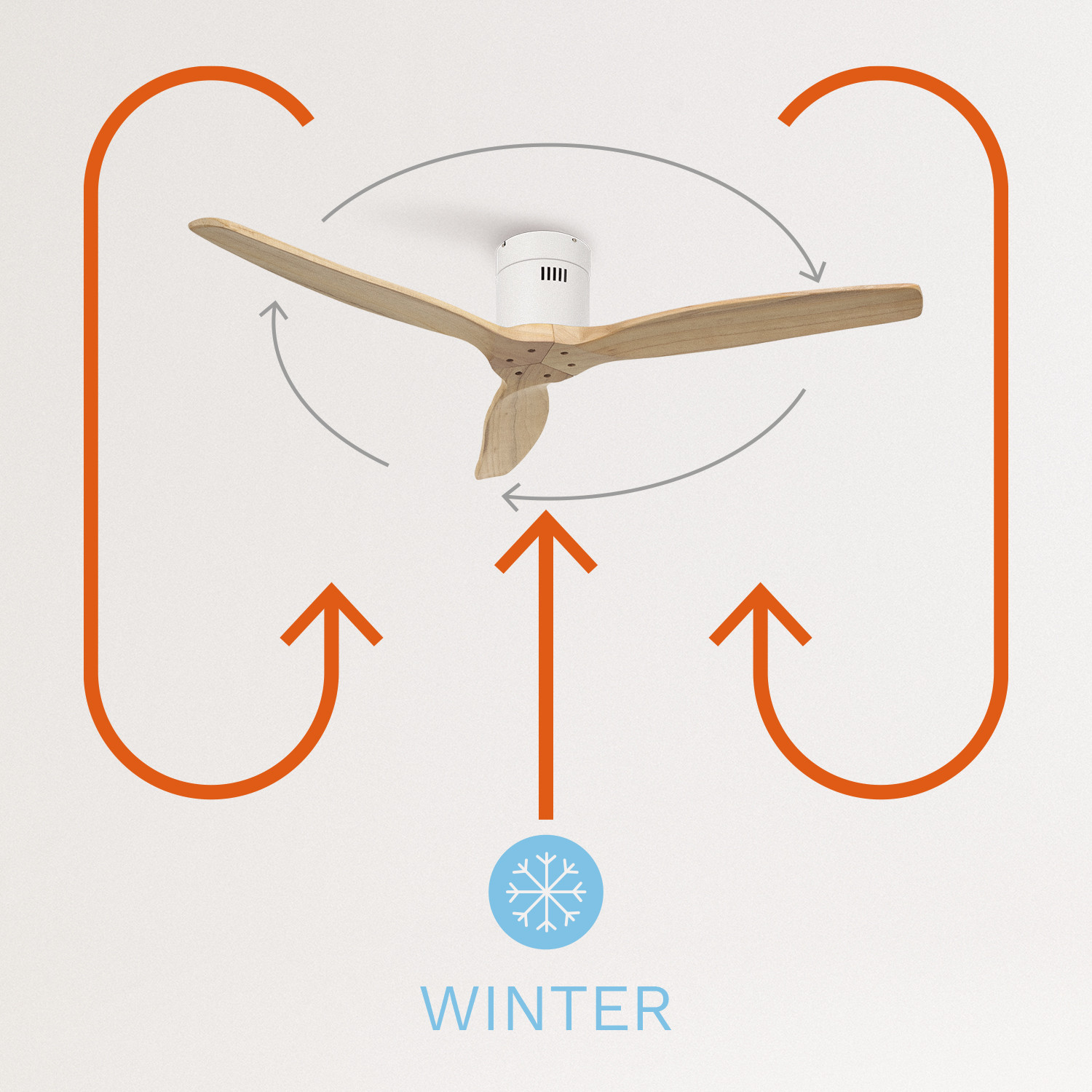WINDCALM DCMW Ultrasilent Ceiling Fan with Summer Winter Function